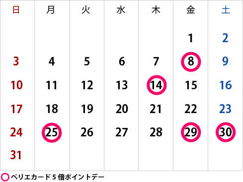 「北野エース ペリエ稲毛店 」3月のペリエカード5倍ポイントデーのお知らせ