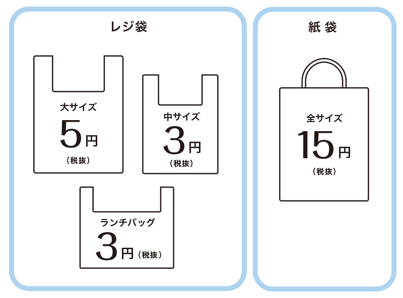 レジ袋、紙袋