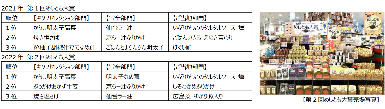 北野エーススタッフが選ぶ 「第３回めしとも⼤賞」 発表。10月1日（日）より全国のショップ、WEB SHOPで展開