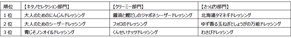 第1回ドレッシング大賞